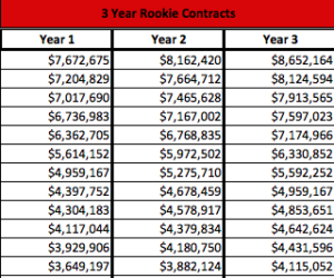 Auction Values  Reality Sports Online