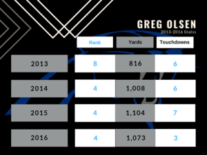 greg-olsen-fantasy-football